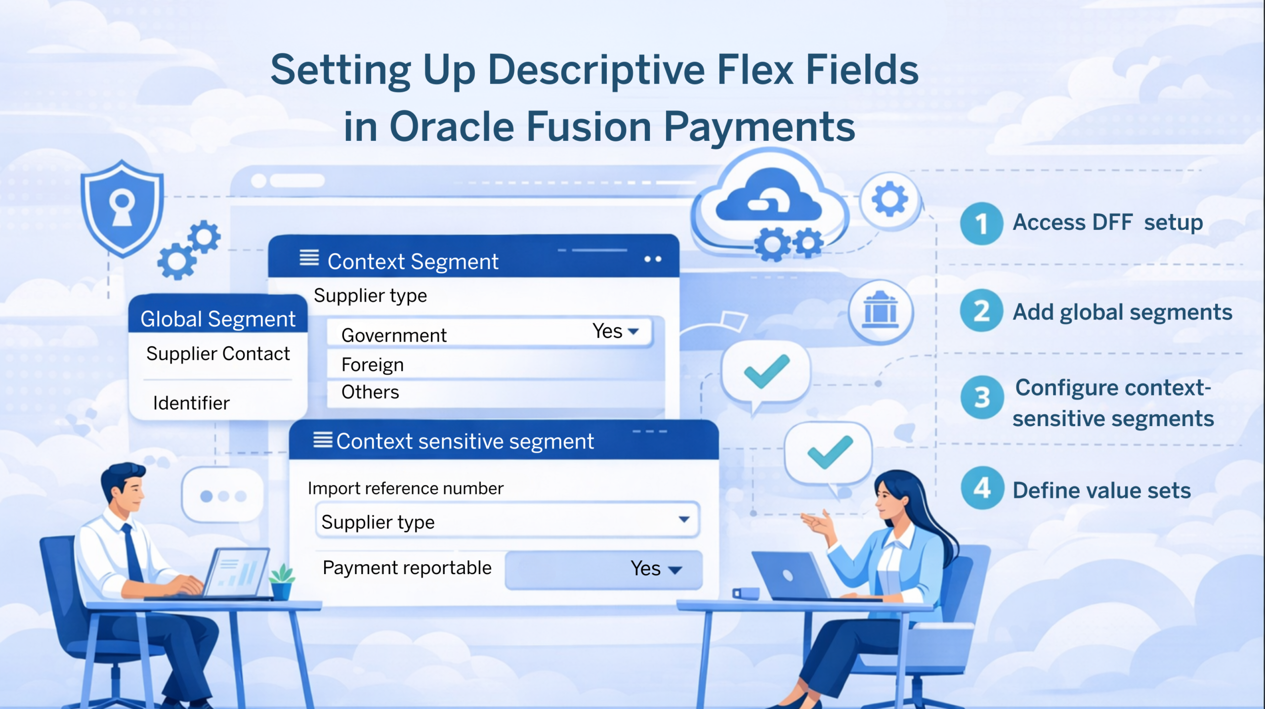 Descriptive Flex Fields setup in Oracle Fusion Payments Setup and Maintenance