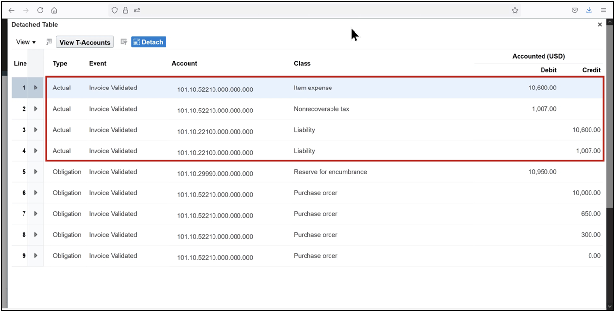 Encumbrance journal showing liquidation of a purchase order in Oracle Fusion