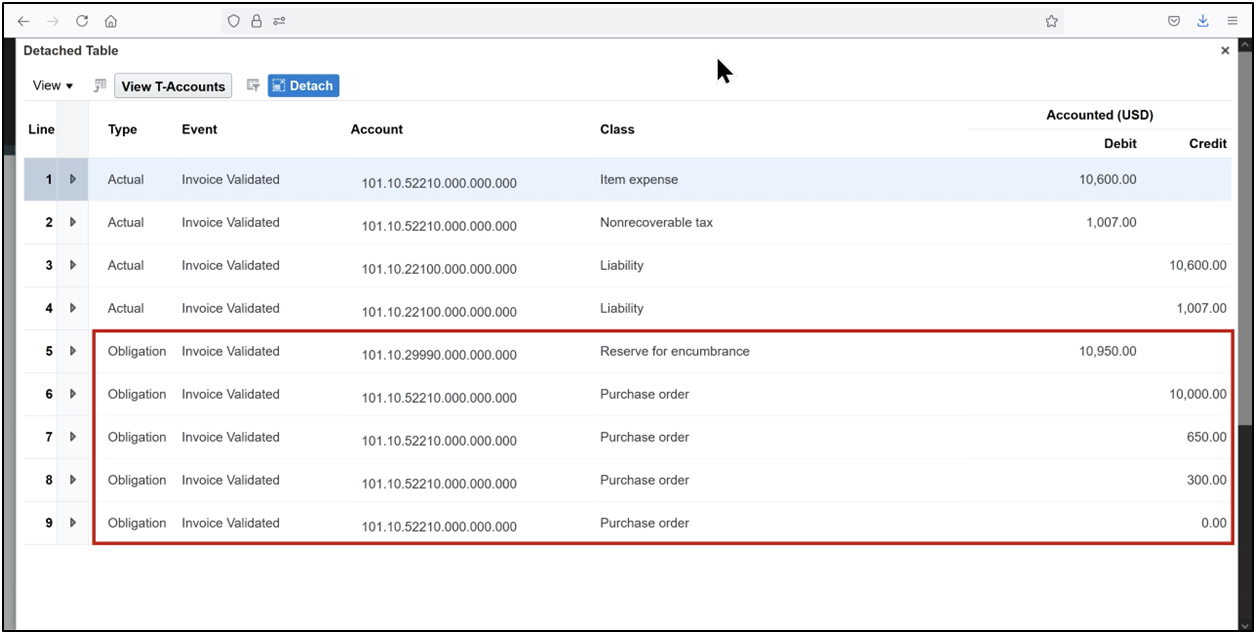 Invoice accounting using standard accrual with encumbrances in Oracle Fusion