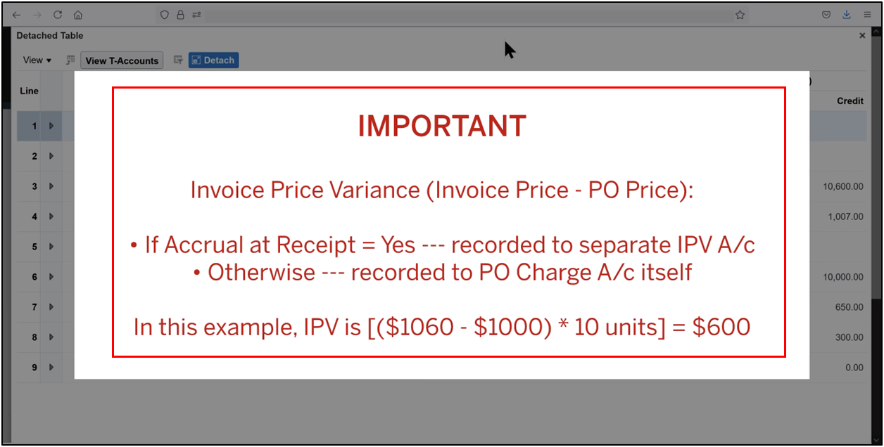 Invoice price variance posted to the PO charge account in Oracle Fusion