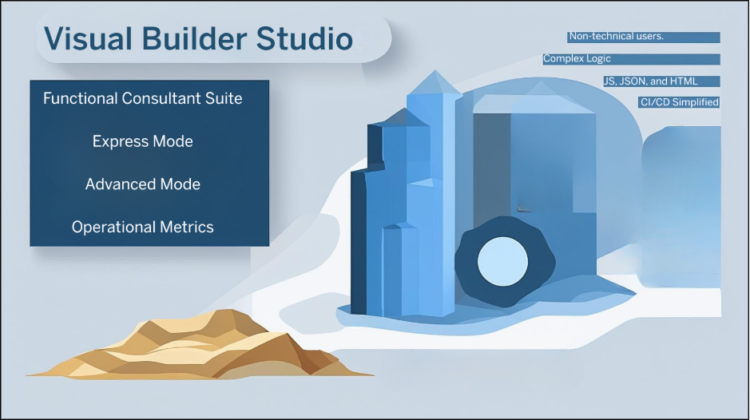 Visual Builder Studio for Redwood Pages - Portal | OracleErpGuide.com