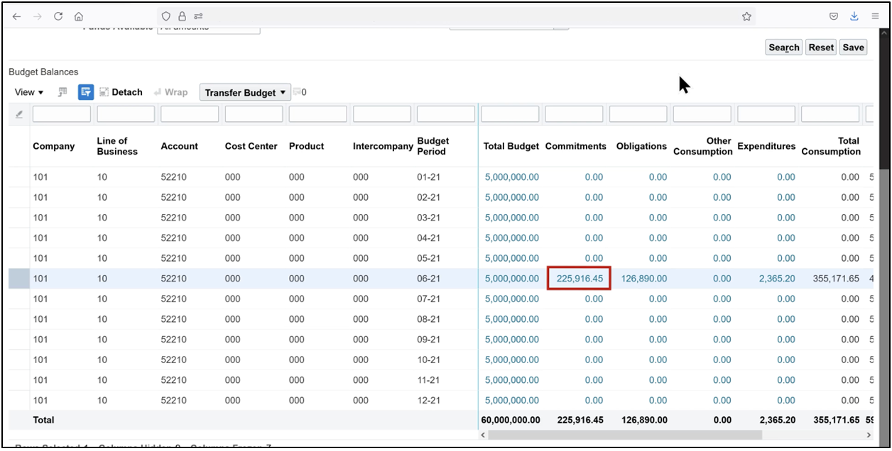 Oracle Fusion budgetary control balances showing commitments, obligations, and expenditures